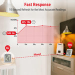 Load image into Gallery viewer, LABART TP50 Digital Hygrometer Thermometer and Humidity Gauge with Temperature Monitor