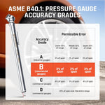 Load image into Gallery viewer, ETENWOLF Pencil Tire Pressure Gauge 10-50PSI, 20-120PSI with 16 Tire Caps in 2 Cases