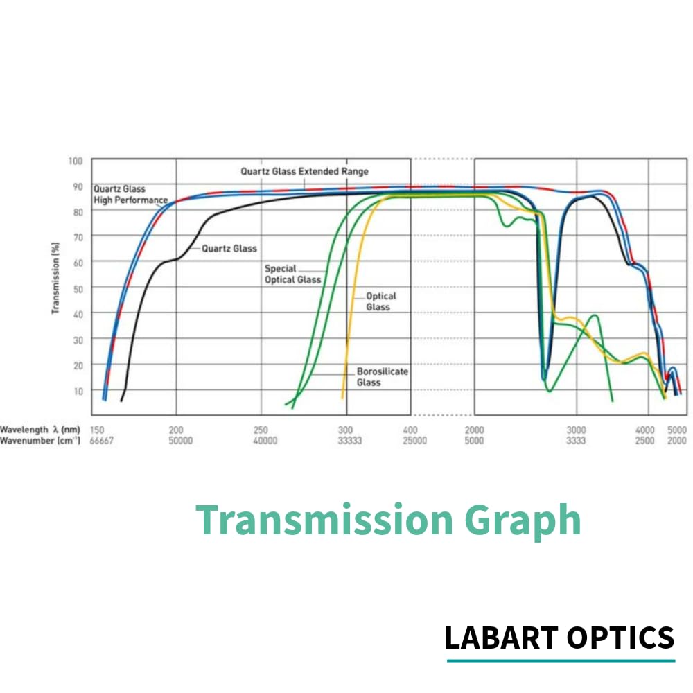 LABART™ 1mm Pathlength, 0.35ml Glass Spectrophotometer Cuvette, 2 Windows G-101