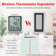 LABART TP60 Digital Hygrometer Indoor Outdoor Thermometer Wireless Temperature and Humidity Gauge
