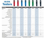 Load image into Gallery viewer, Hanna HI98107 pHep Highly Precise Digital pH Meter, Range: 0-14 pH
