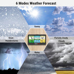 Load image into Gallery viewer, ThermoPro TP280 1000FT Home Weather Stations Wireless Indoor Outdoor Black
