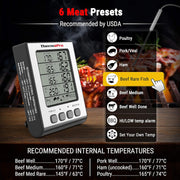 Labart Leave-In 4-Probes Meat Thermometer TP17H