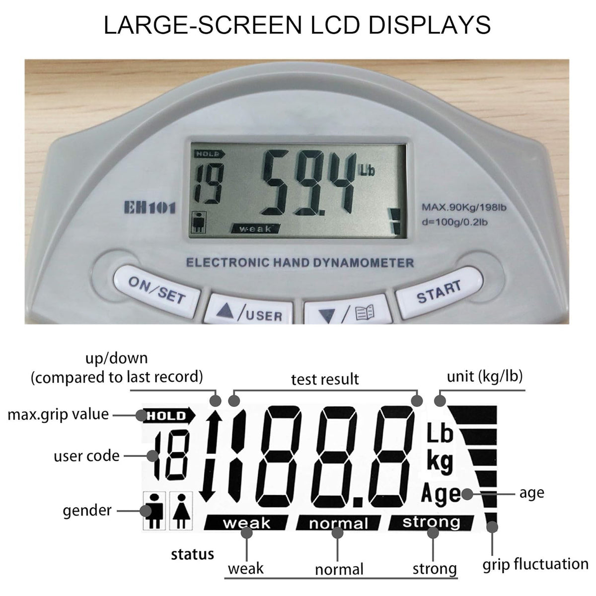 LABART Digital Hand Dynamometer