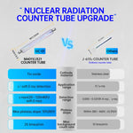 Load image into Gallery viewer, LABART Geiger Counter Beta Gamma X-Ray Rechargeable Radiation Monitor Meter GC-01