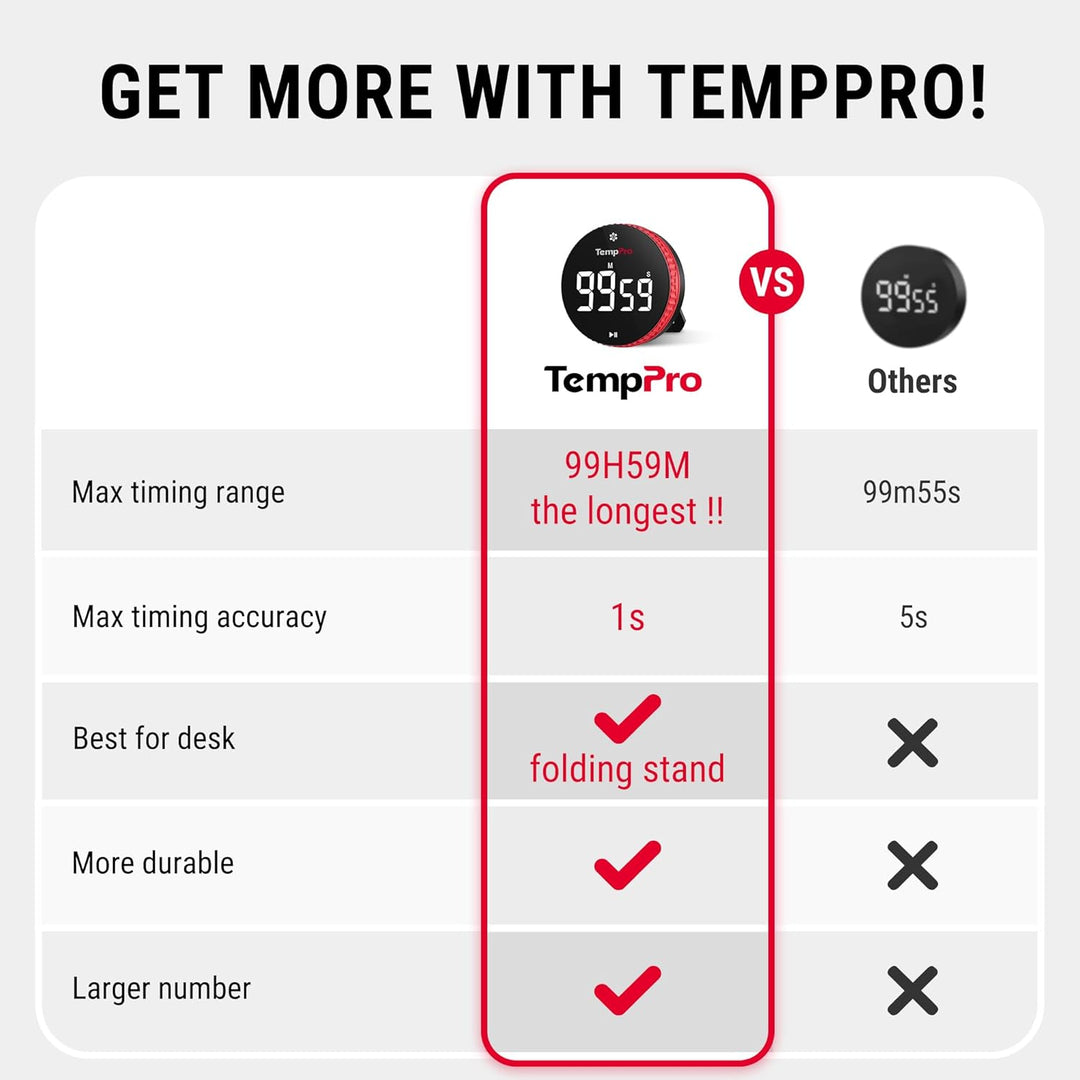 ThermoPro TM04 Digital Kitchen Timer with 99 Hour Range Large LED Display Strong Magnetic Stand