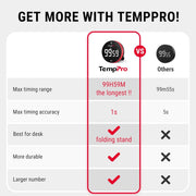 ThermoPro TM04 Digital Kitchen Timer with 99 Hour Range Large LED Display Strong Magnetic Stand