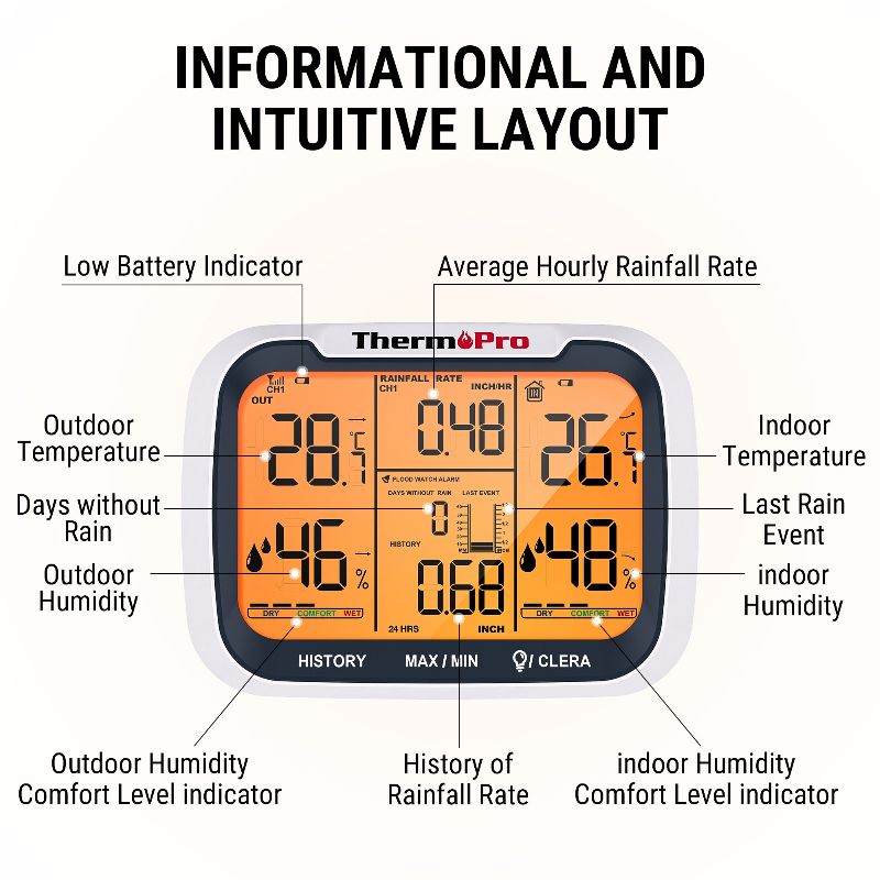 TP270 Smart Weather Station | Wireless Rain Gauge & Indoor-Outdoor Climate Monitor