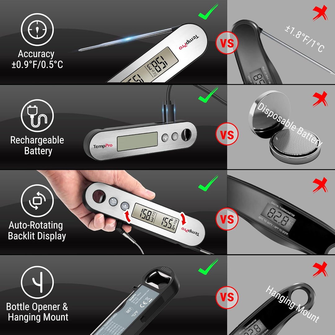 ThermoPro TP610 Instant Read Dual Probe Thermometer
