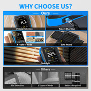 LABART WMT-10 Pinless Wood Moisture Meter, Rechargable Moisture Meter for Wood, Wall, Firewood, Support Data Hold and Record, Flashlight, Humidity Detector for Lumber Concrete Building
