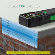 LABART Digital Non-Destructive Pinless Wood Moisture Meter with Backlit for Wood, Walls, Drywall, Flooring & Masonry