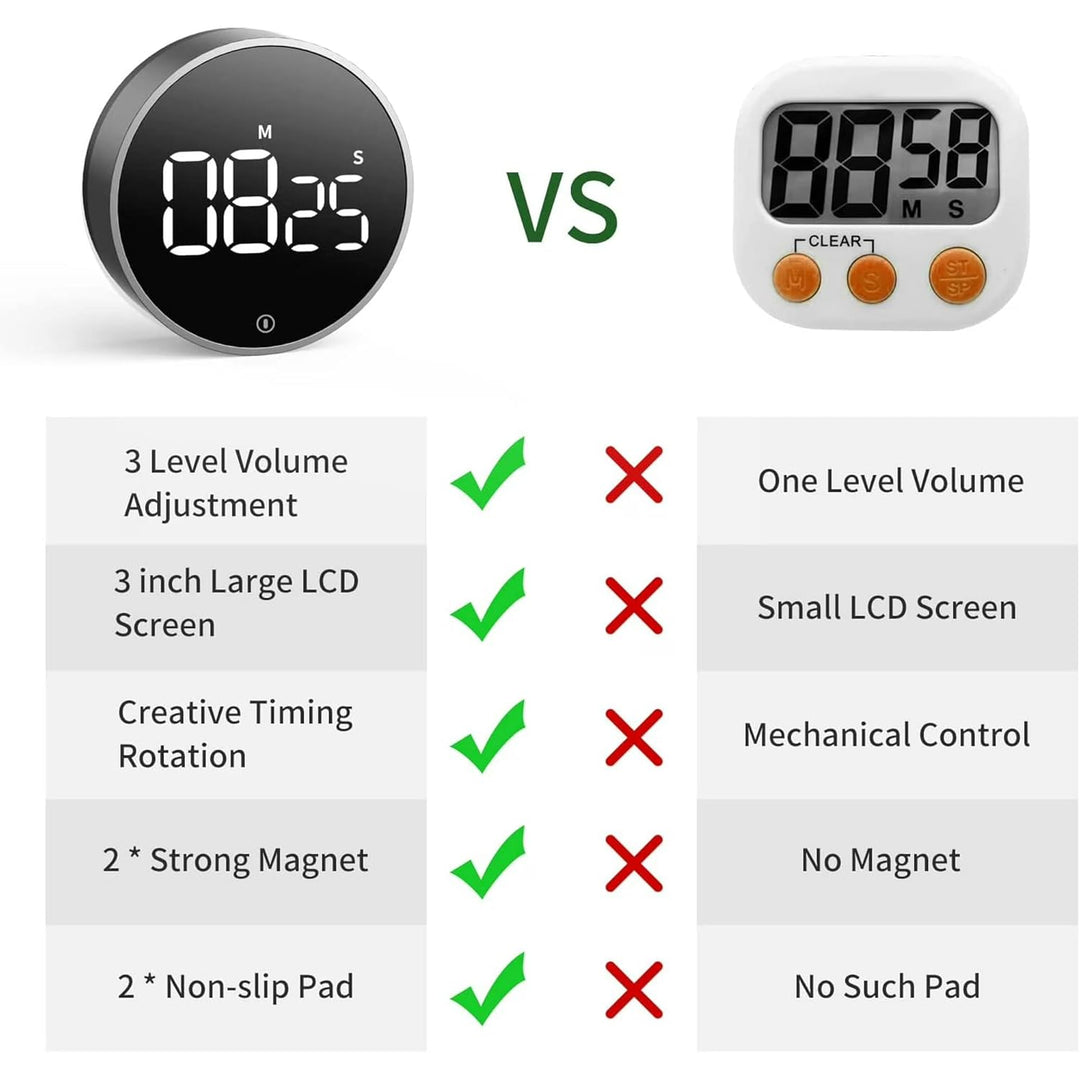 LABART Digital Kitchen Timer – Magnetic LED Display, Easy One-Touch Control, Adjustable Volume & Brightness