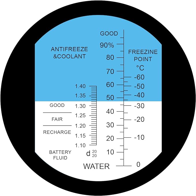 Car Antifreeze System Ethylene glycol 0-100% Freezing point -60~0°C Battery Acid 1.10-1.40 kg/l Cleaning fluid Refractometer with ATC LGL-415